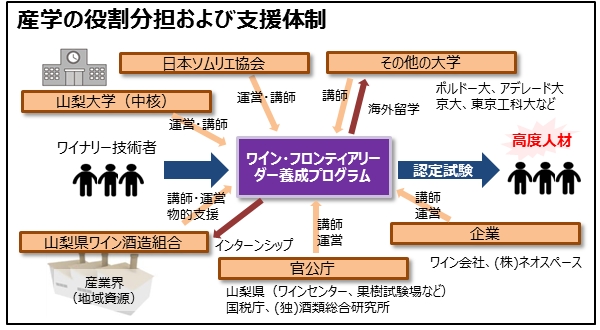 事業の実施体制